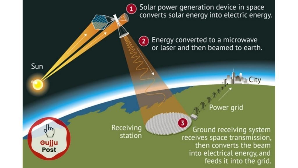 china's solar power station in space