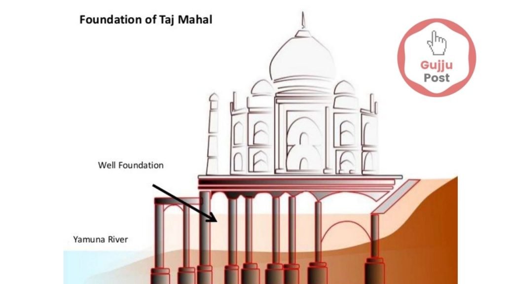 blueprint of tajmahal