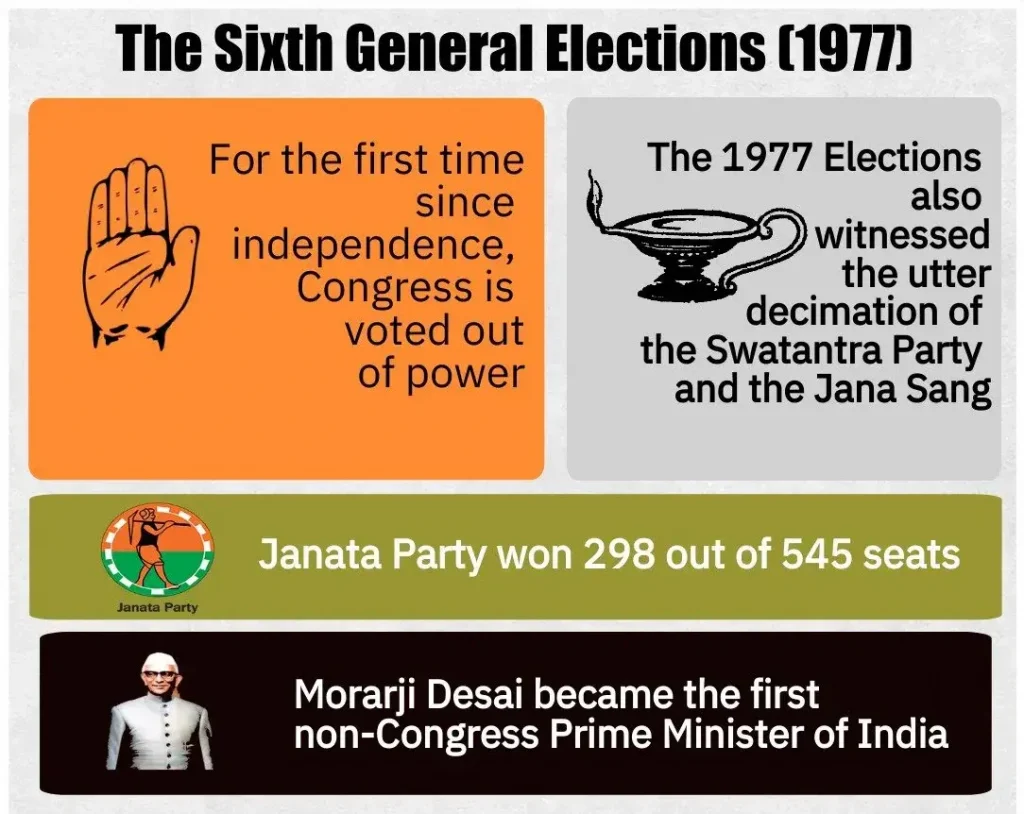 janta party win election for the first time in india