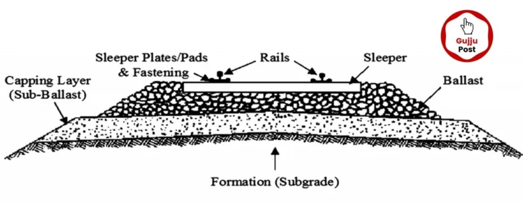 railway track details